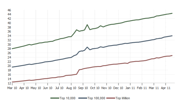 Image:Dojo vs. jQuery: Can you compare?