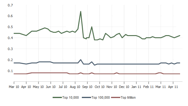 Image:Dojo vs. jQuery: Can you compare?