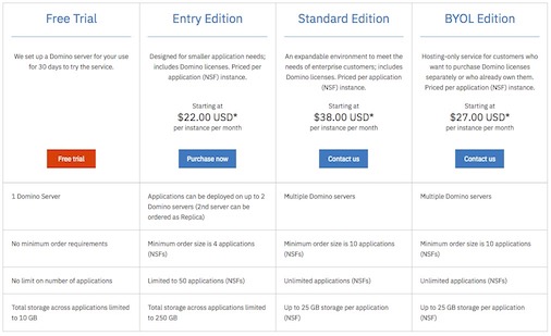 Image:IBM Domino Apps on Cloud: Getting Started...