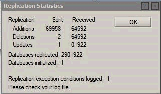 Image:Super-replication!